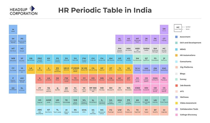 HR Periodic Table