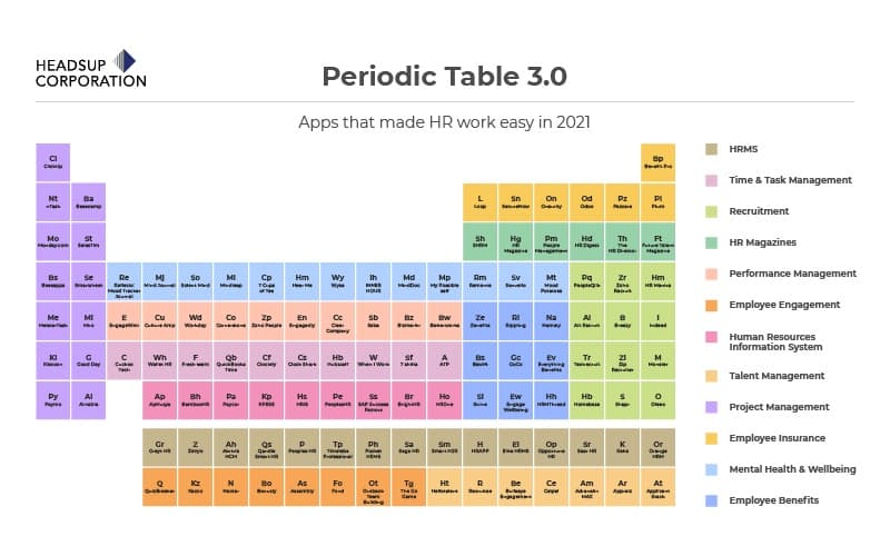 HR Apps Periodic Table